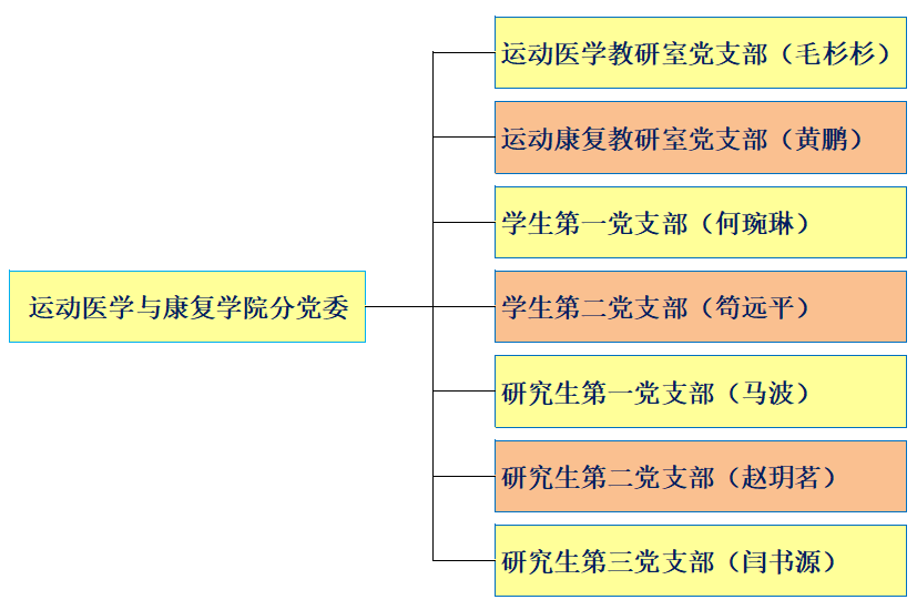 分黨委結構圖.png